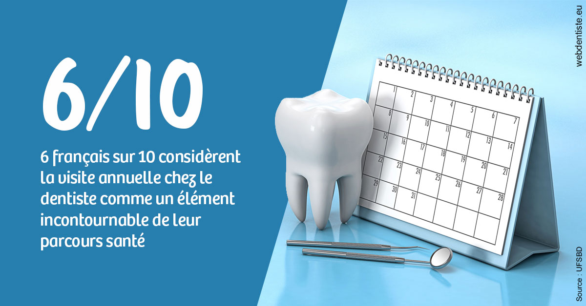 https://dr-nicolas-baert.chirurgiens-dentistes.fr/Visite annuelle 1